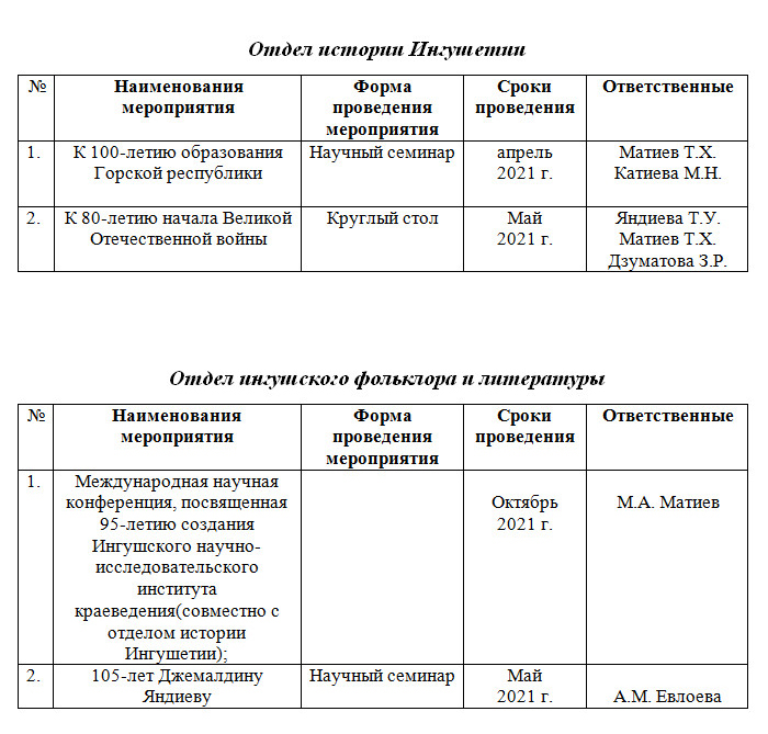 План мероприятий на 2021 год | Ингушский научно-исследовательский