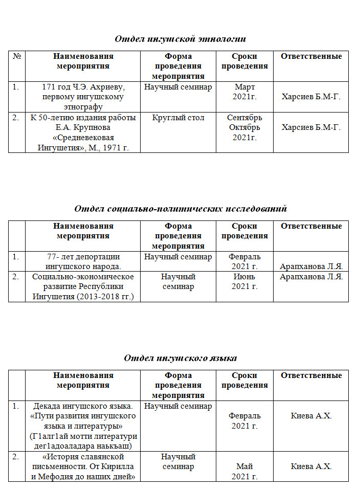 План мероприятий на 2021 год | Ингушский научно-исследовательский