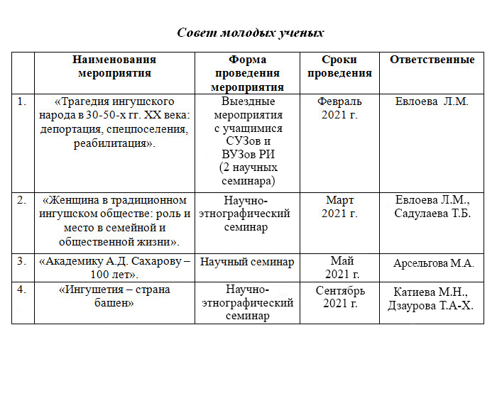 План мероприятий на 2021 год | Ингушский научно-исследовательский